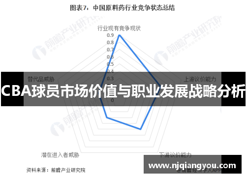 CBA球员市场价值与职业发展战略分析