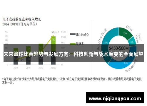 未来篮球比赛趋势与发展方向：科技创新与战术演变的全面展望