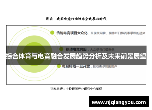 综合体育与电竞融合发展趋势分析及未来前景展望