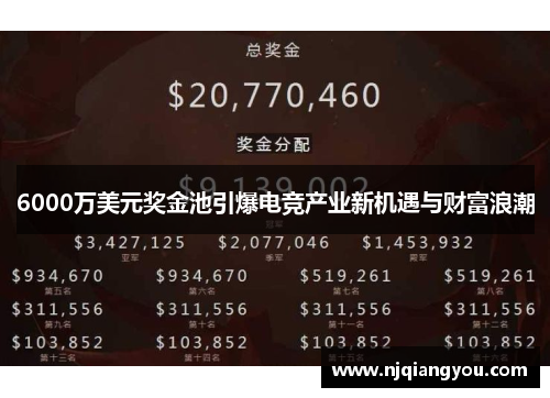 6000万美元奖金池引爆电竞产业新机遇与财富浪潮